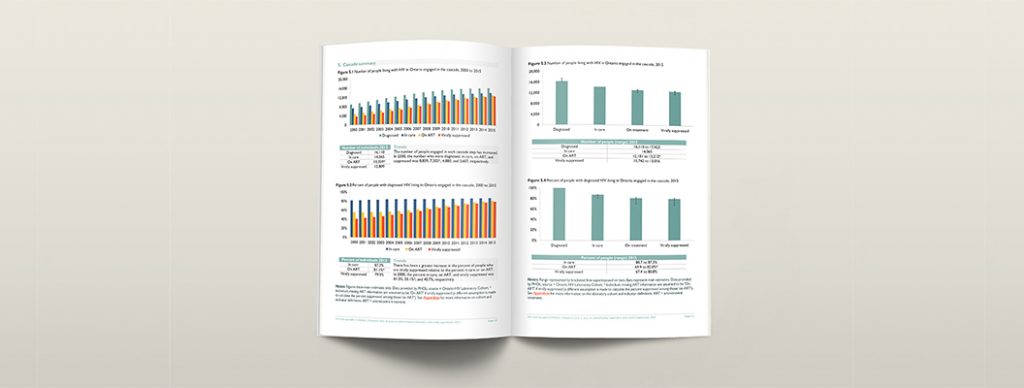 Open report on grey background, with two facing pages with graphs.