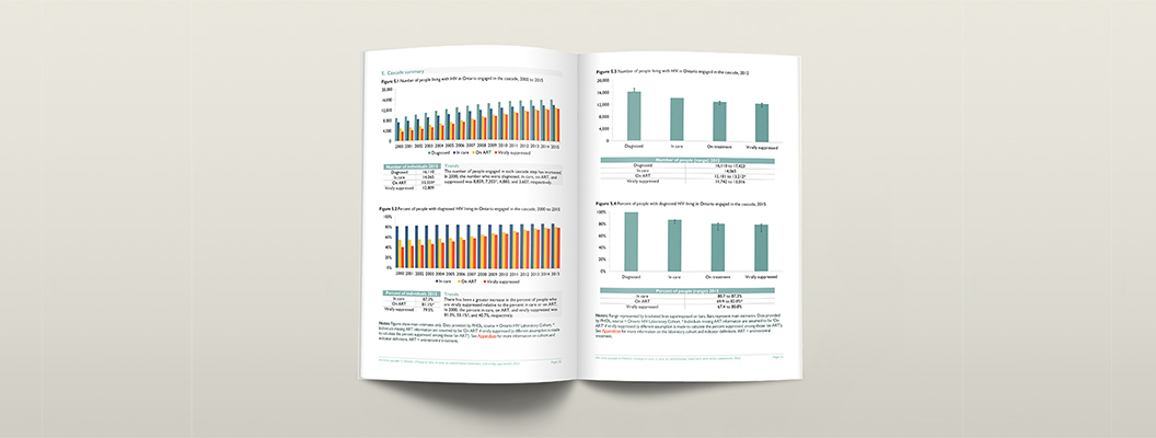 Open report on grey background, with two facing pages with graphs.