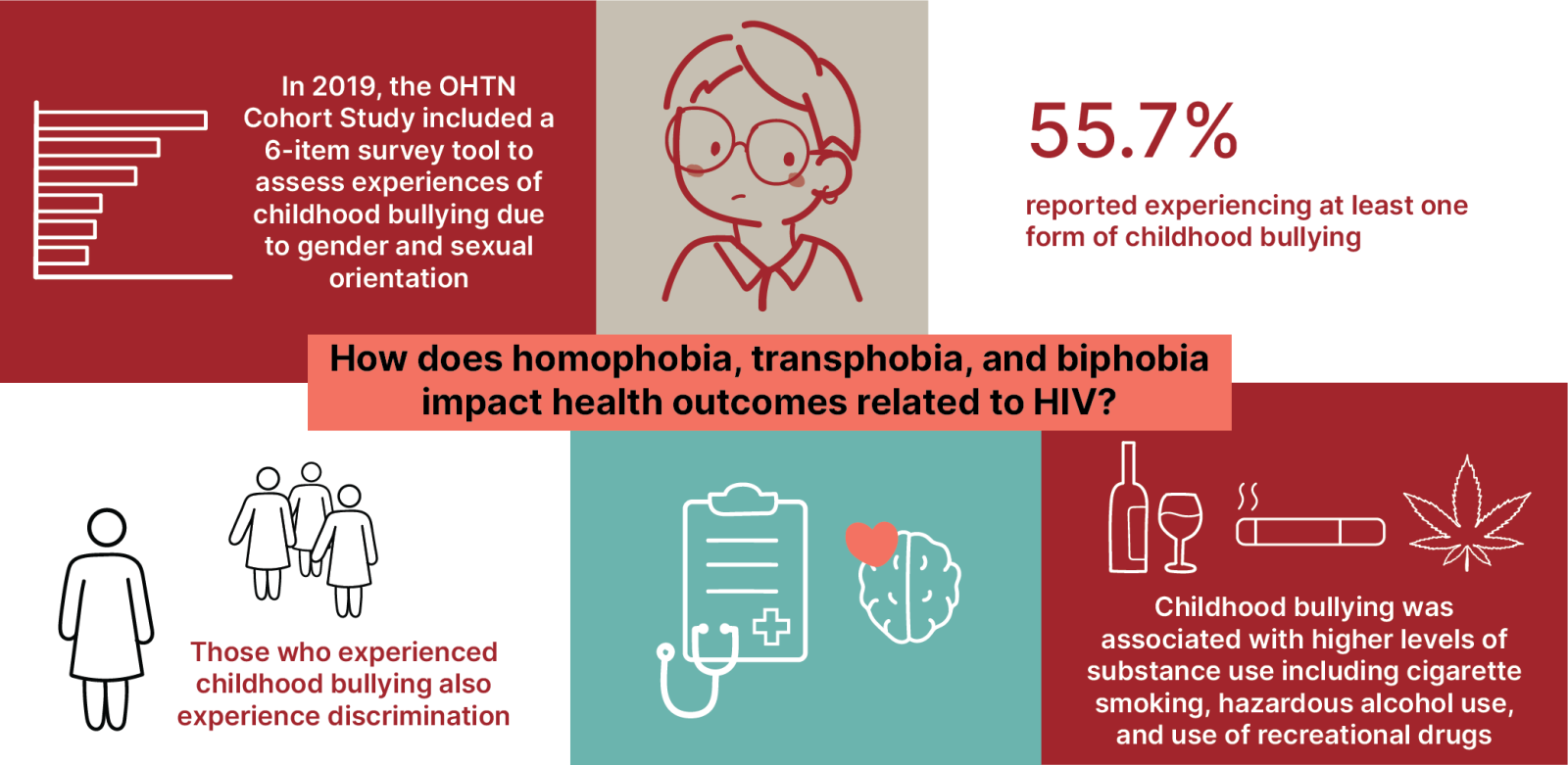 Evidence Report on homophobia, transphobia and biphobia for IDAHOBIT ...